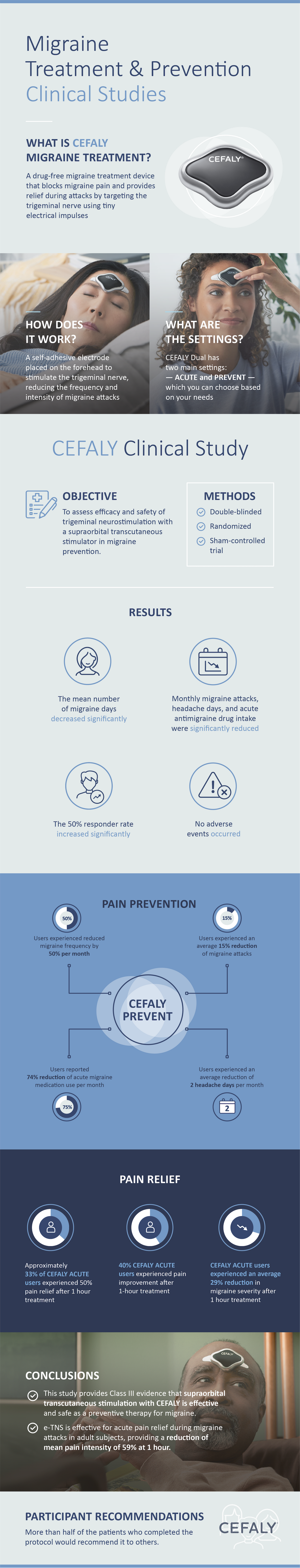 Migraine Treatment & Prevention Clinical Studies